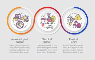 comida la seguridad peligro lazo infografía modelo. haccp sistema en práctica. datos visualización con 3 pasos. cronograma informacion cuadro. flujo de trabajo diseño con línea íconos vector