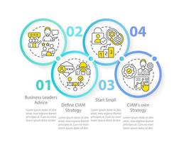 implementar ciam infografía modelo. negocio mejoramiento. datos visualización con 4 4 pasos. editable cronograma informacion cuadro. flujo de trabajo diseño con línea íconos vector