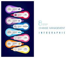 Infographic for 8 Stages of the change management model template in square shape, you can easily change title to use could apply for data timeline diagram roadmap report or progress presentation vector