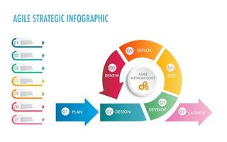 agile strategic methodology digital marketing PLANNING FRAMEWORK 2 vector