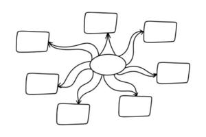 mente mapa en mano dibujado garabatear estilo. vector ilustración aislado en blanco antecedentes. lluvia de ideas proceso.