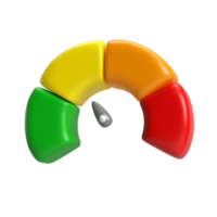 3d icoon snelheidsmeter meter met pijl voor dashboard met groente, geel, oranje en rood indicatoren. peilen van toerenteller. laag, medium, hoog en risico niveaus. geïsoleerd transparant PNG achtergrond