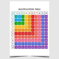 Multiplication table vector illustration for children as educational material for primary and elementary school for teaching multiplication and arithmetic operations, mathematics and algebra.