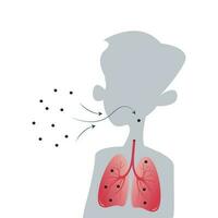 Inhaling germs into the lungs background vector illustration graphic