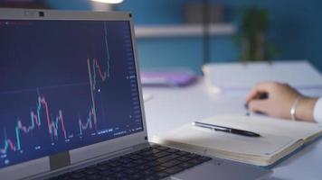 The man who follows the stock market. Man watching stock market on computer looking at bullish candles. video