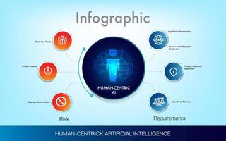 infografía para 6 6 principios de humano céntrico ai modelo plantilla, fácilmente a cambio título y utilizar podría aplicar datos cronograma diagrama mapa vial reporte o Progreso presentación. vector