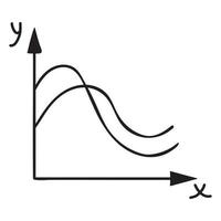 lineal función en el coordinar sistema vector