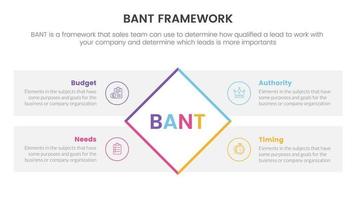 bant sales framework methodology infographic with rotated square shape center information concept for slide presentation vector