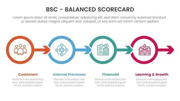 bsc equilibrado tanteador estratégico administración herramienta infografía con circulo y flecha Derecha dirección concepto para diapositiva presentación vector