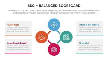 bsc equilibrado tanteador estratégico administración herramienta infografía con circulo circular combinación concepto para diapositiva presentación vector