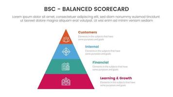 bsc equilibrado tanteador estratégico administración herramienta infografía con pirámide Derecha lado información concepto para diapositiva presentación vector