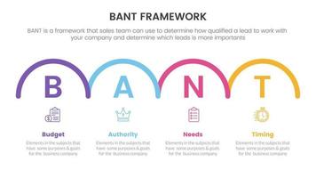 bant sales framework methodology infographic with half circle shape horizontal information concept for slide presentation vector