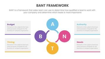 baneo ventas marco de referencia metodología infografía con circulo y circular forma información concepto para diapositiva presentación vector