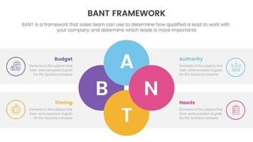 bsc balanced scorecard strategic management tool infographic with joined circle combination on center concept for slide presentation vector