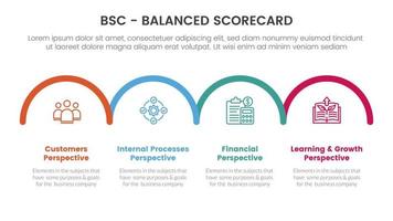 bsc balanced scorecard strategic management tool infographic with horizontal half circle right direction concept for slide presentation vector