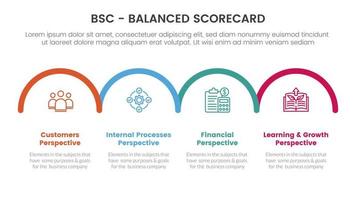 bsc balanced scorecard strategic management tool infographic with horizontal half circle right direction concept for slide presentation vector