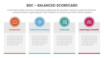 bsc balanced scorecard strategic management tool infographic with big boxed banner table information concept for slide presentation vector