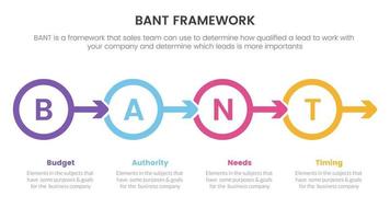 bant sales framework methodology infographic with circle arrow right direction information concept for slide presentation vector