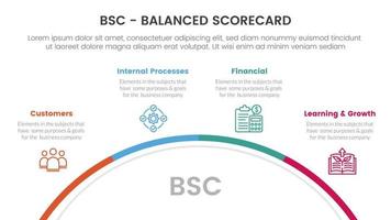 bsc balanced scorecard strategic management tool infographic with half circle circular information concept for slide presentation vector