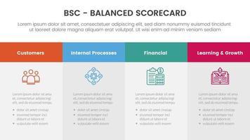 bsc equilibrado tanteador estratégico administración herramienta infografía con grande caja mesa información concepto para diapositiva presentación vector