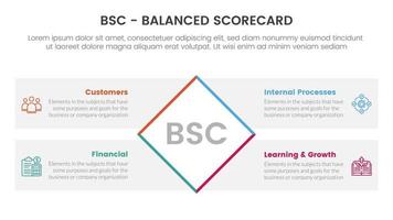 bsc balanced scorecard strategic management tool infographic with rotate rectangle box four point list information concept for slide presentation vector