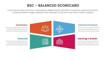 bsc balanced scorecard strategic management tool infographic with big center shape symmetric concept for slide presentation vector