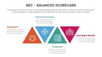 bsc balanced scorecard strategic management tool infographic with triangle shape modification concept for slide presentation vector