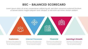 bsc balanced scorecard strategic management tool infographic with triangle shape concept for slide presentation vector