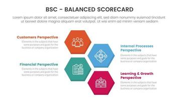 bsc equilibrado tanteador estratégico administración herramienta infografía con panal forma horizontal concepto para diapositiva presentación vector