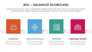 bsc balanced scorecard strategic management tool infographic with square rectangle shape information concept for slide presentation vector