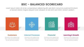 bsc equilibrado tanteador estratégico administración herramienta infografía con cuadrado rectángulo forma información concepto para diapositiva presentación vector