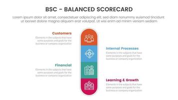 bsc balanced scorecard strategic management tool infographic with round box center symmetric concept for slide presentation vector