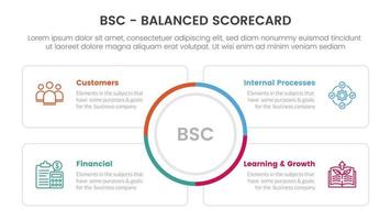 bsc balanced scorecard strategic management tool infographic with circle center and square outline box information concept for slide presentation vector