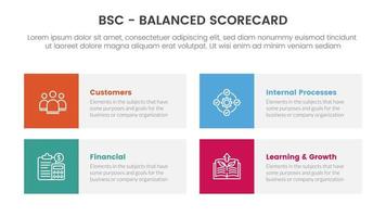 bsc equilibrado tanteador estratégico administración herramienta infografía con redondo rectángulo caja concepto para diapositiva presentación vector