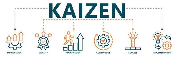 Kaizen banner web icon vector illustration for business philosophy and corporate strategy concept of continuous improvement with quality, advancement, continuous, success and implementation icon