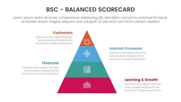 bsc balanced scorecard strategic management tool infographic with pyramid shape vertical information concept for slide presentation vector