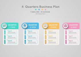 4 quarter business timeline vector
