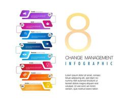 Infographic for 8 Stages of the change management model template, can easily change title to use could apply for data timeline diagram roadmap report or progress presentation vector