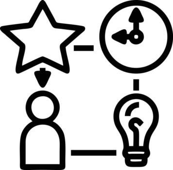 Idea solution icon symbol vector image. Illustration of the creative innovation concept design. EPS 10