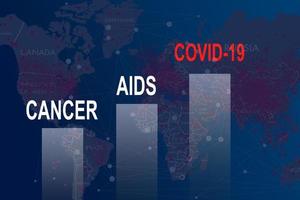 The coronavirus sinks the global stock exchanges. digital virtual chart showing the Coronavirus virus crisis. photo