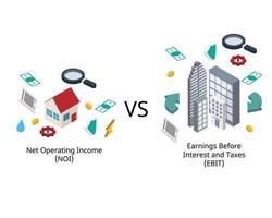 Net Operating Income or NOI compare to EBIT or Earnings before interest and taxes vector