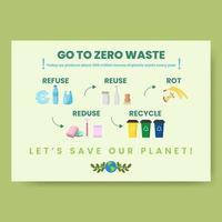 Zero waste infographic vector illustration. A working process model. Linear icons template. Environment care visualization