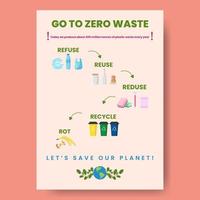 Zero waste infographic vector illustration. A working process model. Linear icons template. Environment care visualization