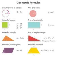 Geometric Formulas mathematics educational vector infographic