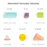 Geometric Formulas mathematics educational vector infographic