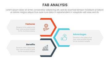 fab business model sales marketing framework infographic 3 point stage template with vertical honeycomb shape layout concept for slide presentation vector