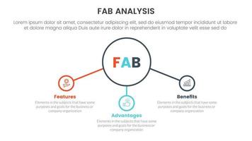 fab business model sales marketing framework infographic 3 point stage template with center circle and related concept for slide presentation vector