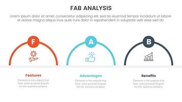 fab business model sales marketing framework infographic 3 point stage template with half circle and dot shape concept for slide presentation vector