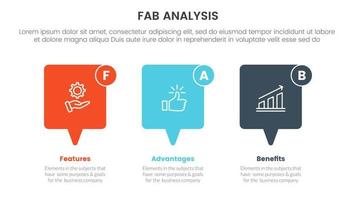 fab business model sales marketing framework infographic 3 point stage template with callout box horizontal layout concept for slide presentation vector