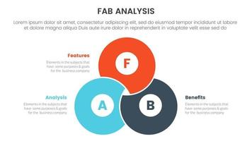 fabuloso negocio modelo ventas márketing marco de referencia infografía 3 punto etapa modelo con mezcla unido cirlce forma concepto para diapositiva presentación vector